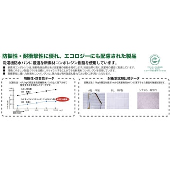 ベストレイ 防水パン 74嵩上げ一体タイプ 透明横引排水トラップ付 シナネン