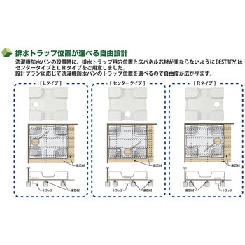 ベストレイ 防水パン 74嵩上げ一体タイプ 透明横引排水トラップ付 シナネン