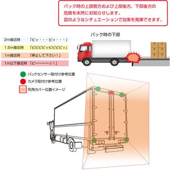 超広角ミニカメラ/7インチモニター/ バックセンサーセット JET INOUE(ジェットイノウエ)