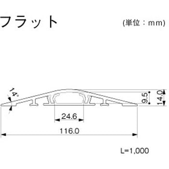 ガードマンⅡフラット マサル工業