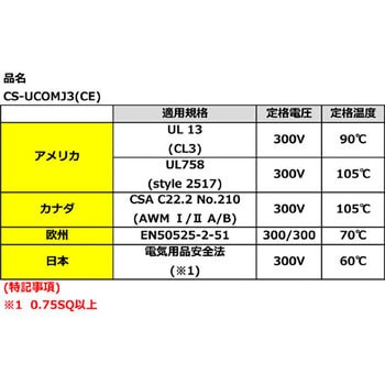 CS-UCOMJ3 (CE) 16AWG X 4C CS-UCOMJ3 (CE) dH 300V 100m̊Oa1.6mm 25833098