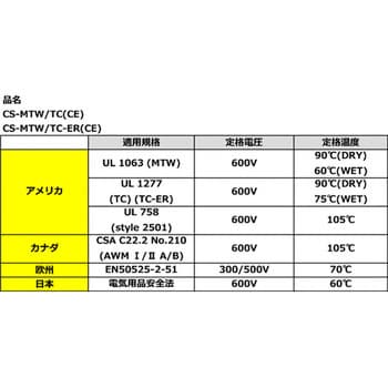 CS-MTW/TC-ER (CE) 14AWG X 3C CS-MTW/TC-ER (CE) 中国電線工業 600V 長さ10m導体外径1.9mm -  【通販モノタロウ】