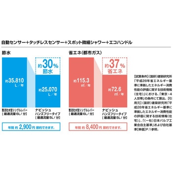キッチン用タッチレス水栓 ナビッシュハンズフリー(エコセンサーなし) 電源式 H5タイプ INAX(LIXIL)