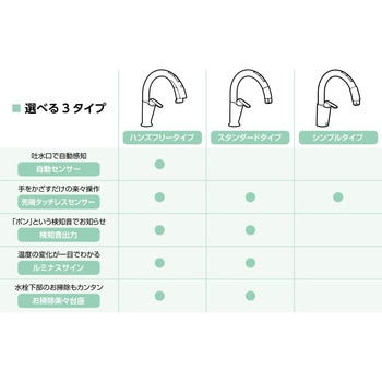 キッチン用タッチレス水栓 ナビッシュハンズフリー(エコセンサーなし) 電源式 H5タイプ INAX(LIXIL)