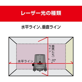 レーザー墨出器 - 京セラインダストリアルツールズ(旧:リョービ)