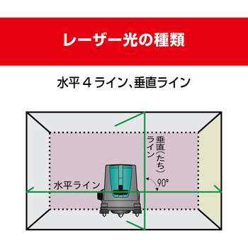 グリーンレーザ墨出器 京セラインダストリアルツールズ(旧:リョービ)
