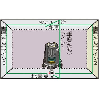 HLL-350G グリーンレーザ墨出器 京セラ(旧RYOBI電動工具) 磁気制動 - 【通販モノタロウ】