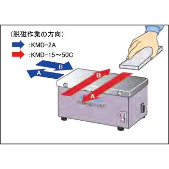 KMD40C テーブル形脱磁器 KMD型 強力タイプ 有効脱磁幅280 1台