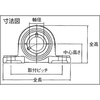 給油式ピロー形ユニット (円筒穴形、止めねじ式) - NTN(エヌティーエヌ)