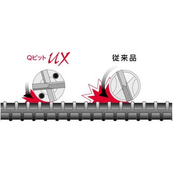 吸塵ドリルシステム”QビットUX”六角軸タイプ ユニカ
