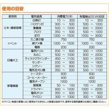 ドリームパワー エンジン発電機