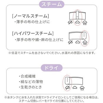 アイロンマン様 リクエスト 4点 まとめ商品 YA-MAN ヘアアイロン USB充電 コードレスタイプ | mikei shop