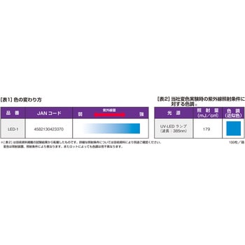 LED-1 LED対応 UVラベル LEDー1 1箱(100枚) 日油技研工業 【通販