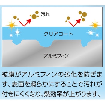 エアコン・アルミフィン用防汚防食コート”クリアコート” 横浜油脂工業(Linda)