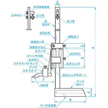 快段目盛ハイトゲージ SK 実験関連品 【通販モノタロウ】