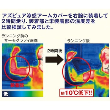 アズピュア 涼感アームカバー アズワン