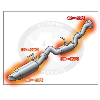 耐熱セメントMuffler Cement - 旭エンジニアリング