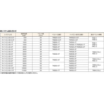 トメロン金具 TKRタイプ オーエッチ工業