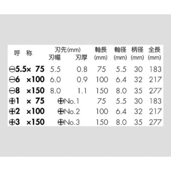 ウッディ貫通ドライバー ベッセル