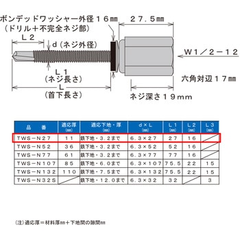 ドリルハンガー ダイドーハント(旧:大同製鋲所)