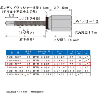 ドリルハンガー ダイドーハント(旧:大同製鋲所)