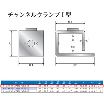 チャンネルクランプ ダイドーハント(旧:大同製鋲所)