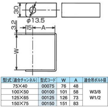 10177069 吊り金具(C型鋼) 1本 ダイドーハント 【通販サイトMonotaRO】