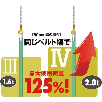 キトーポリエスタースリングBSH形 4．0t KITO(キトー)