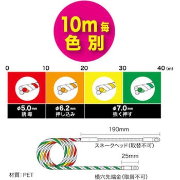 スピーダーワン(J3) ジェフコム(DENSAN) ワイヤー 【通販モノタロウ】