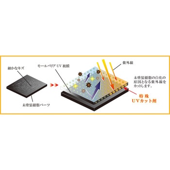 モールバリアUV 横浜油脂工業(Linda)