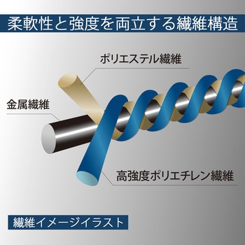 耐切創手袋 EVOカットレジスト トワロン(TOWA/東和コーポレーション)
