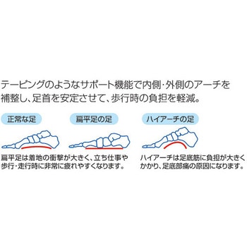 アーチサポート[ソルボ] アズワン