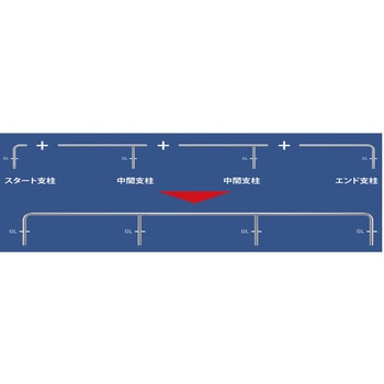 80A9ED-18W白(エンド支柱：ピッチ2000用) 自転車用ジョイント式パイプ ...