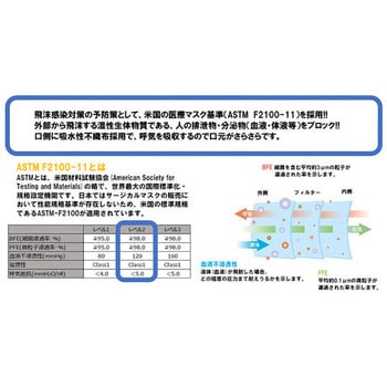 サージカルマスク アズワン