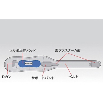 オスグッド・シュラッターバンド[ソルボDo] アズワン