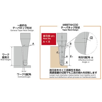 無限コーティングプレミアム ロングテーパネック2枚刃ボールエンドミル NS(日進工具)