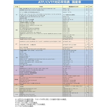 モリグリーン CVTF プレミアム モリグリーン