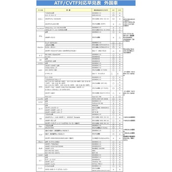モリグリーン CVTF プレミアム モリグリーン