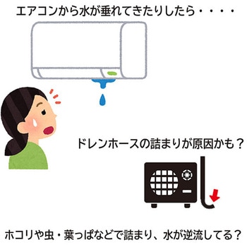 サクションポンプ 真空式ドレンホース用 ジェイワークスプランニング