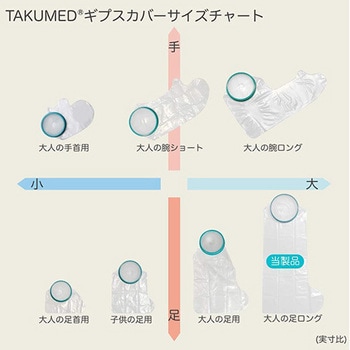 TAKUMED 繰り返し使えるギプスカバー 防水シャワーカバー TAKUMED