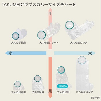 TAKUMED 繰り返し使えるギプスカバー 防水シャワーカバー TAKUMED