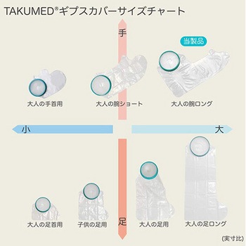 TAKUMED 繰り返し使えるギプスカバー 防水シャワーカバー TAKUMED