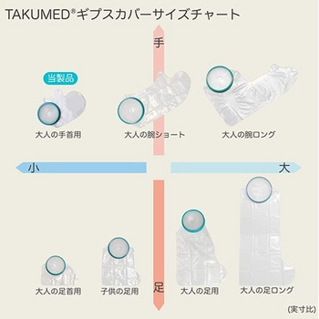 TAKUMED 繰り返し使えるギプスカバー 防水シャワーカバー TAKUMED