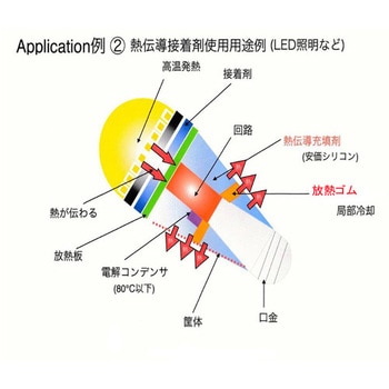 高性能放熱ゴム HDR-A25シリーズ ワイドワーク