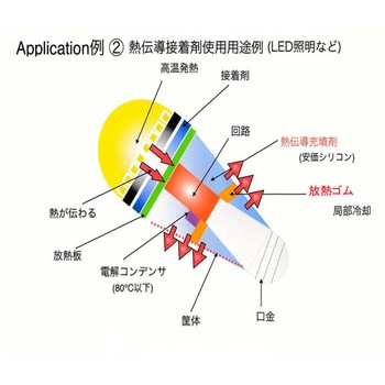 高性能放熱ゴム HDR-A25シリーズ ワイドワーク