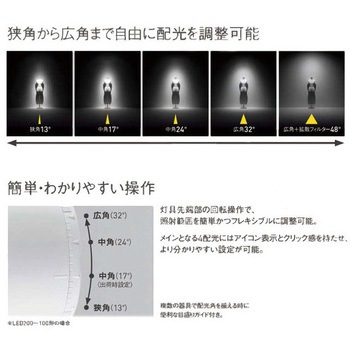 TOLSOシリーズ LEDスポットライト NTS01007シリーズ ライフソリューションズ