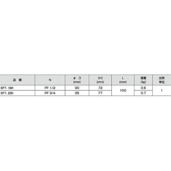 耐圧防爆フィッチング SFシリーズ 島田電機