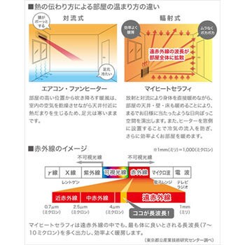 MHS-900A(H) 遠赤外線ヒーター マイヒートセラフィ 1台 インター