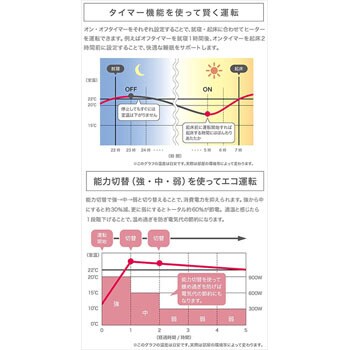 MHS-900A(H) 遠赤外線ヒーター マイヒートセラフィ 1台 インター