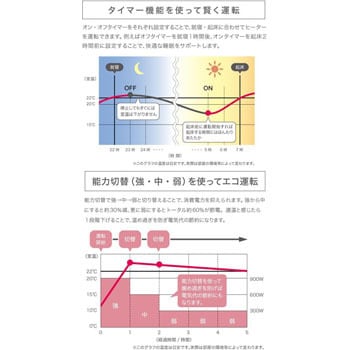 MHS-900A(H)C 遠赤外線ヒーター マイヒートセラフィ 1台 インターセントラル 【通販モノタロウ】